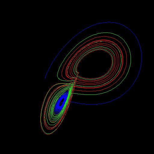 Hopf bifurcation,
c0=1.3017