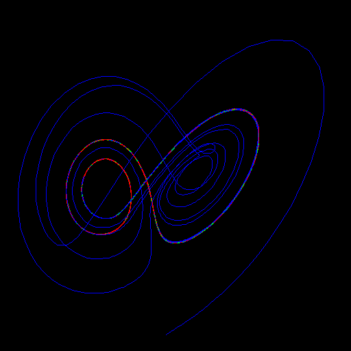 Hopf bifurcation,
c0=1.3017